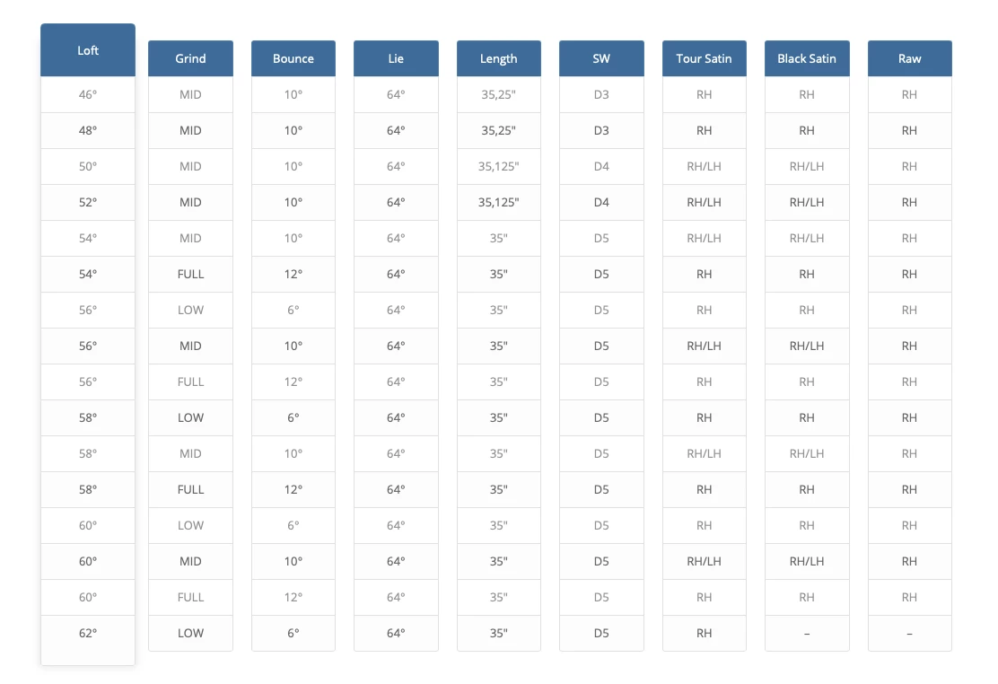 Cleveland RTX ZipCore Wedges - Image 13